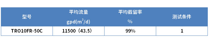 產品規(guī)范